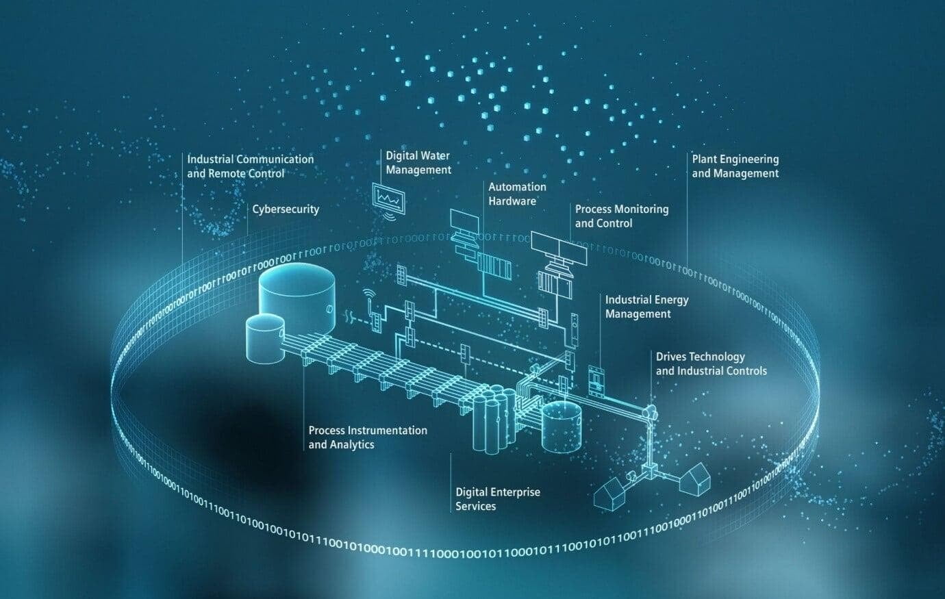 The Need for Automation in Wastewater Treatment